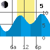 Seal Bay tide chart for Sunday, November 5, 2023