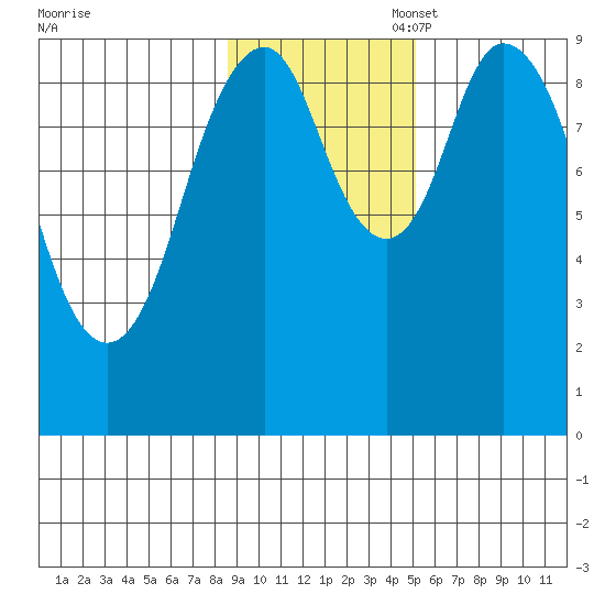Seal Bay tide chart for Monday, November 6, 2023