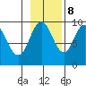 Seal Bay tide chart for Wednesday, November 8, 2023