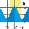 Seal Bay tide chart for Thursday, November 9, 2023