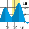 Seal Bay tide chart for Friday, December 15, 2023