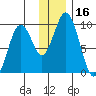 Seal Bay tide chart for Saturday, December 16, 2023