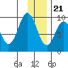 Seal Bay tide chart for Thursday, December 21, 2023