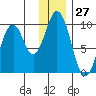 Seal Bay tide chart for Wednesday, December 27, 2023
