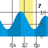 Seal Bay tide chart for Thursday, December 7, 2023