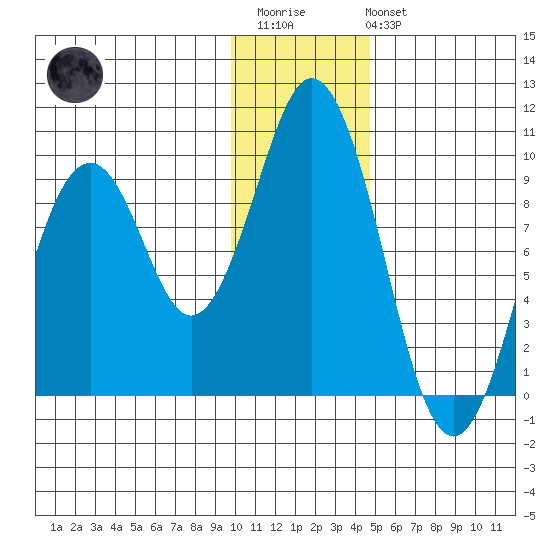 Seal Bay tide chart for Thursday, January 11, 2024