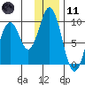 Seal Bay tide chart for Thursday, January 11, 2024