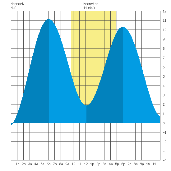 Seal Bay tide chart for Tuesday, January 16, 2024