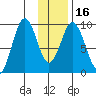Seal Bay tide chart for Tuesday, January 16, 2024