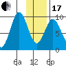 Seal Bay tide chart for Wednesday, January 17, 2024