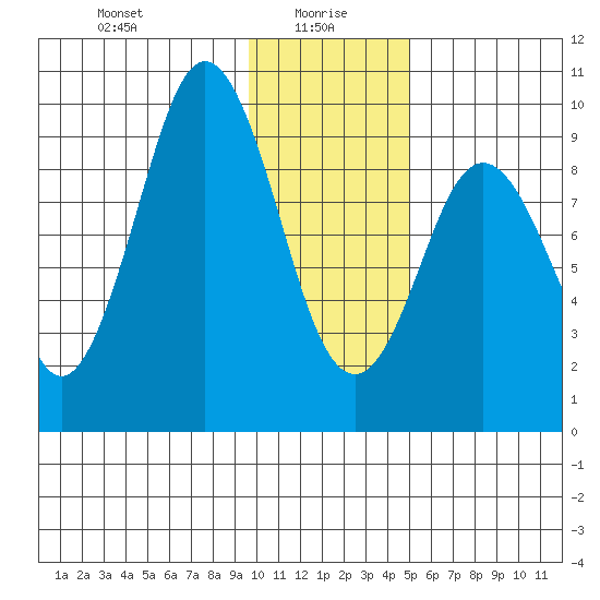 Seal Bay tide chart for Thursday, January 18, 2024