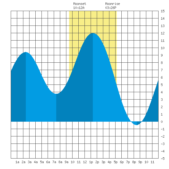 Seal Bay tide chart for Wednesday, January 24, 2024