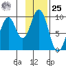 Seal Bay tide chart for Thursday, January 25, 2024