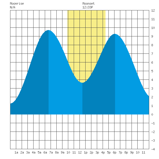 Seal Bay tide chart for Tuesday, January 2, 2024