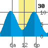 Seal Bay tide chart for Tuesday, January 30, 2024