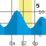 Seal Bay tide chart for Friday, January 5, 2024