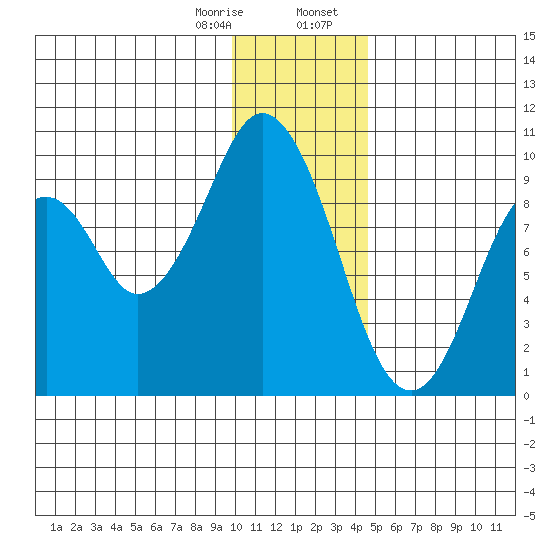 Seal Bay tide chart for Monday, January 8, 2024