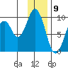 Seal Bay tide chart for Tuesday, January 9, 2024