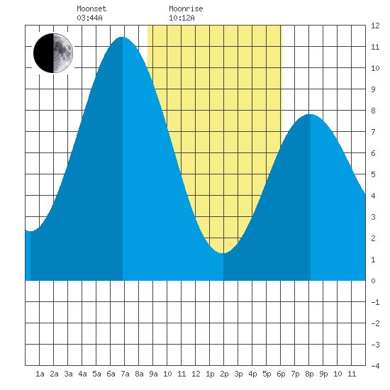 Seal Bay tide chart for Friday, February 16, 2024