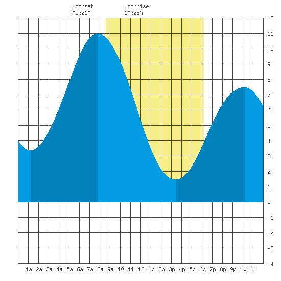 Seal Bay tide chart for Saturday, February 17, 2024
