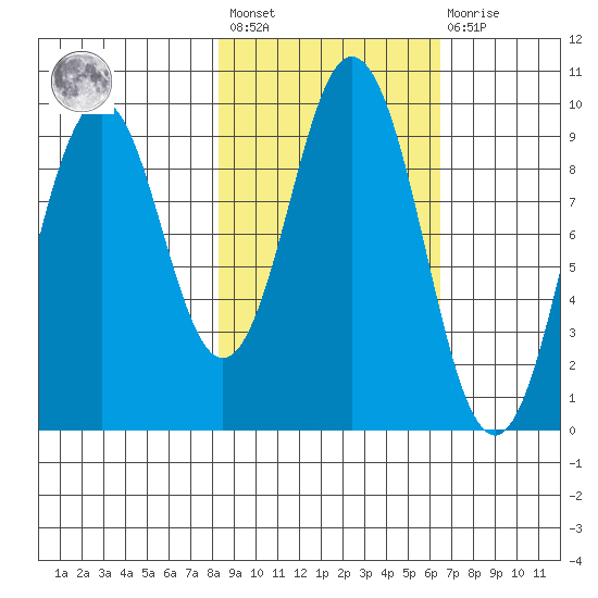 Seal Bay tide chart for Saturday, February 24, 2024
