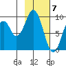 Seal Bay tide chart for Wednesday, February 7, 2024