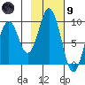 Seal Bay tide chart for Friday, February 9, 2024