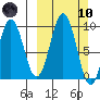 Seal Bay tide chart for Sunday, March 10, 2024