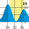 Seal Bay tide chart for Friday, March 15, 2024