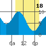Seal Bay tide chart for Monday, March 18, 2024