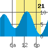 Seal Bay tide chart for Thursday, March 21, 2024