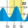 Seal Bay tide chart for Friday, March 22, 2024