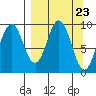 Seal Bay tide chart for Saturday, March 23, 2024