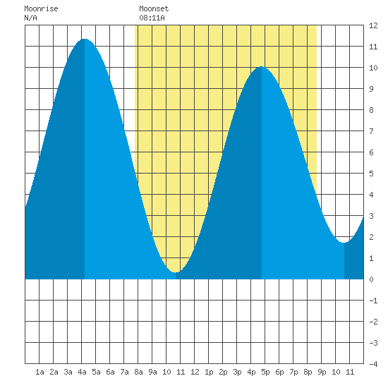 Seal Bay tide chart for Wednesday, March 27, 2024