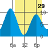Seal Bay tide chart for Friday, March 29, 2024