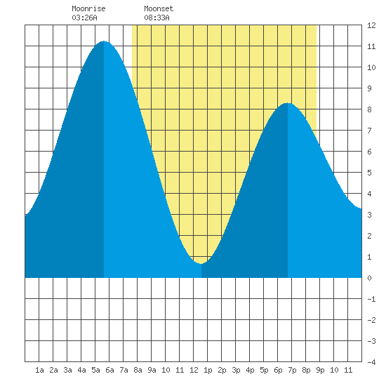 Seal Bay tide chart for Saturday, March 30, 2024