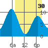 Seal Bay tide chart for Saturday, March 30, 2024