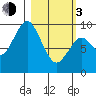 Seal Bay tide chart for Sunday, March 3, 2024