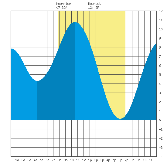 Seal Bay tide chart for Wednesday, March 6, 2024