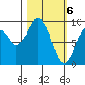 Seal Bay tide chart for Wednesday, March 6, 2024