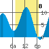 Seal Bay tide chart for Friday, March 8, 2024