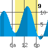 Seal Bay tide chart for Saturday, March 9, 2024