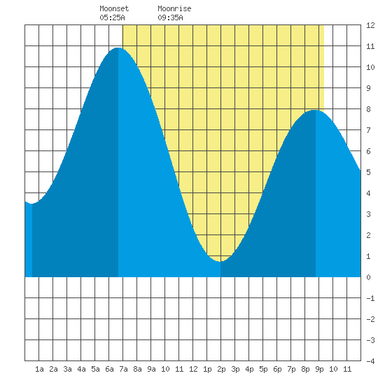 Seal Bay tide chart for Sunday, April 14, 2024