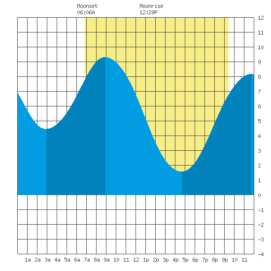 Seal Bay tide chart for Tuesday, April 16, 2024