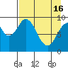 Seal Bay tide chart for Tuesday, April 16, 2024