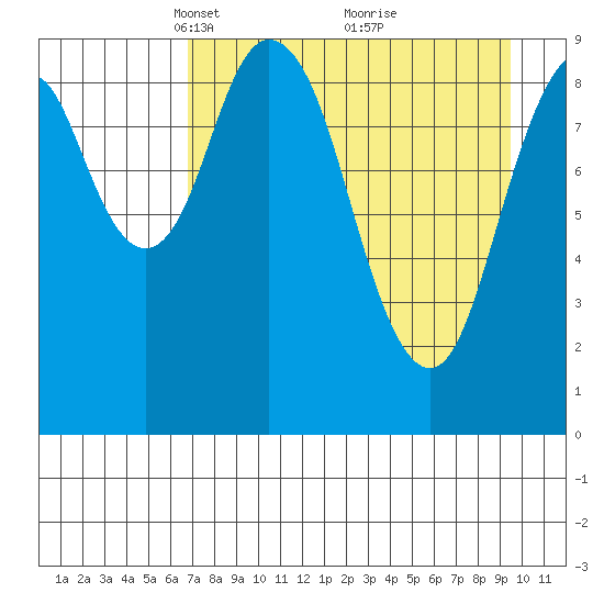 Seal Bay tide chart for Wednesday, April 17, 2024