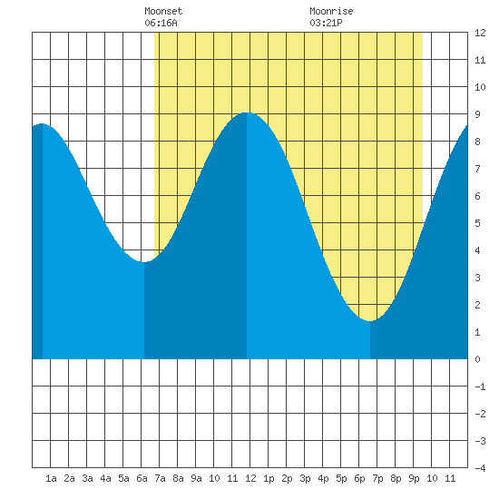 Seal Bay tide chart for Thursday, April 18, 2024