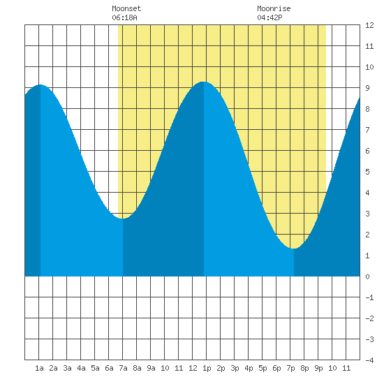 Seal Bay tide chart for Friday, April 19, 2024