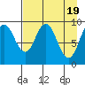 Seal Bay tide chart for Friday, April 19, 2024