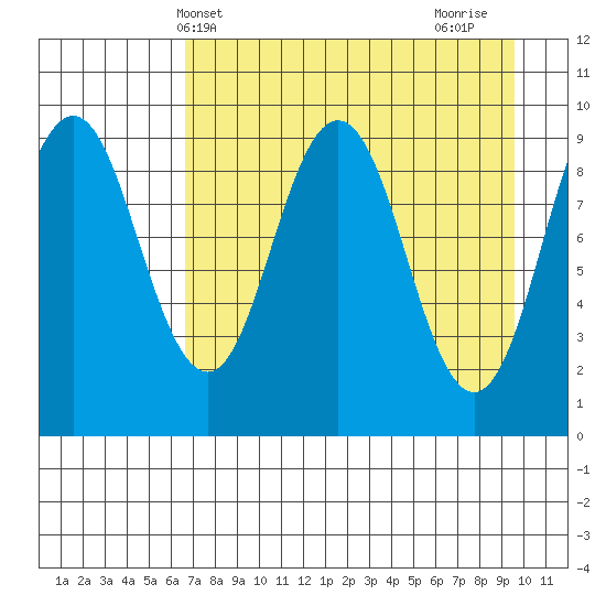 Seal Bay tide chart for Saturday, April 20, 2024